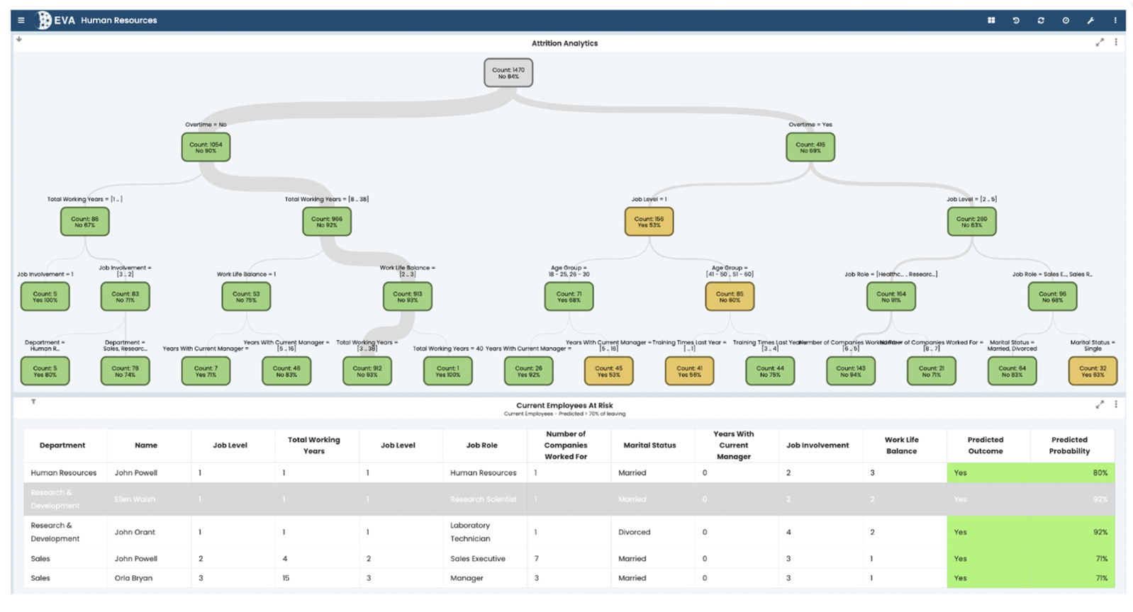 RPA Model